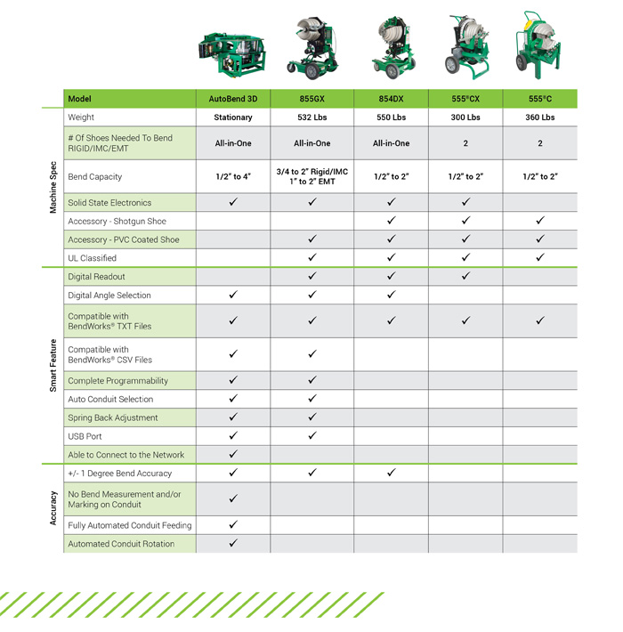 Shrink Conduit Bending Multiplier Chart